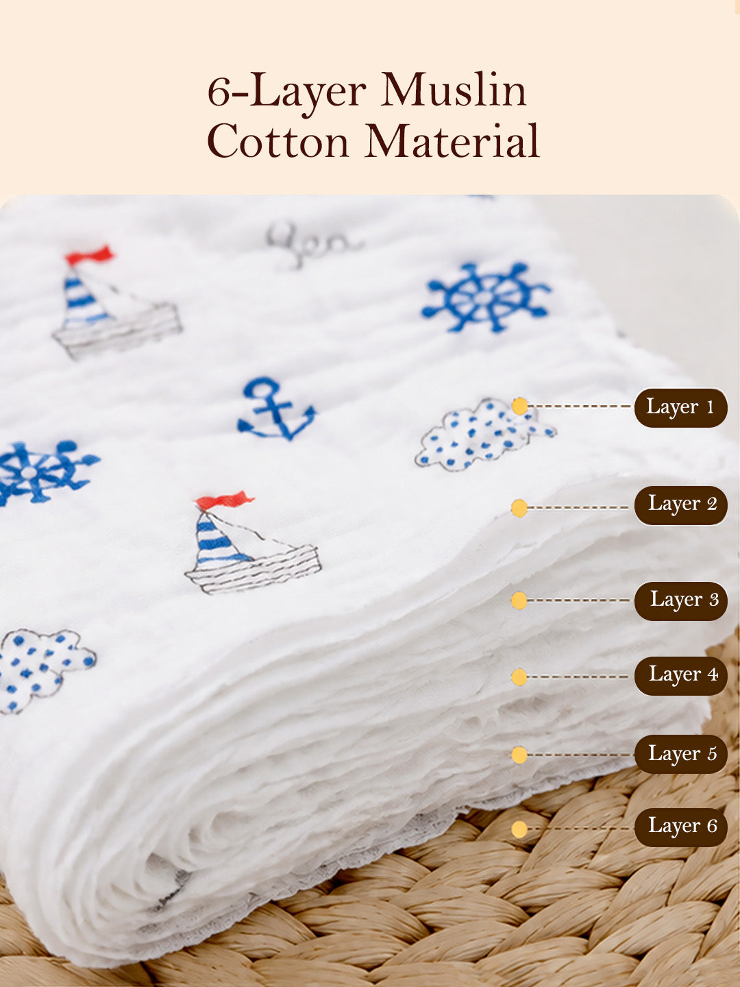 Space, Sea & Fruits 6-Layer Muslin Face Towel | Set of 3 | Pure Cotton | 0–3 Yrs