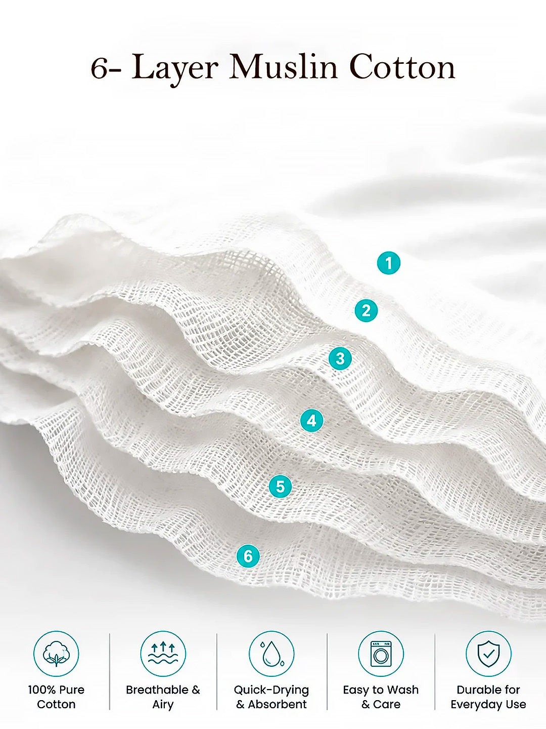 Cherry Bear 6-Layer Muslin Cotton Baby Swaddle Blanket | All-Season | 85×85 cm